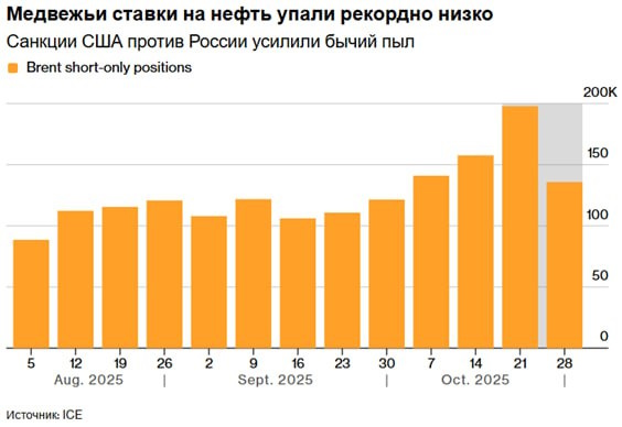 Коррекция в нефти, возможно, ещё не закончена